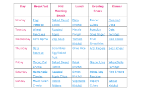 10 Month Food Chart Firstmomsclub