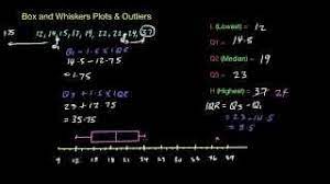 In this example the minimum is 5, maximum is 120, and 75% of the values are less than 15. Box And Whiskers Plot With Outliers Youtube