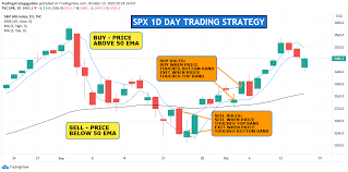 It is one of the most commonly followed equity indices. S P 500 Index Day Trading Strategy For Tvc Spx By Tradingstrategyguides Tradingview