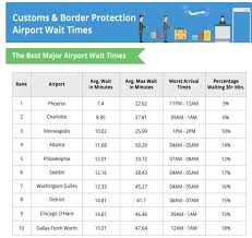 If you're looking for airline toll free numbers, check out cheapoair travel resources. Airports Archives Travelskills
