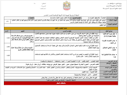 التربية الإسلامية تحضير دروس الفصل الثالث للصف الخامس ملفاتي