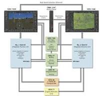 AHRS, Air Data Computers, and Magnetometers