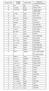 Amazon Com Tumd International Phonetic Alphabet Chart