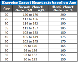 heart rate chart by age hrc03 heart rate gym workouts heart