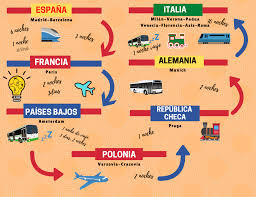 Slow travel: menos actividades y más disfrute