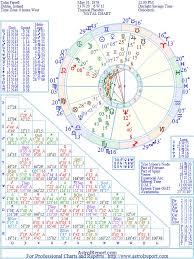 Colin Farrell Natal Birth Chart From The Astrolreport A
