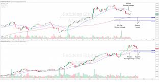 What To Expect In Bata India And Hdfc Amc Investing Com India