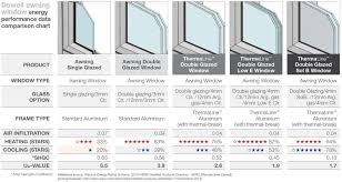 25 Right Window Glass U Value Chart