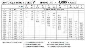 Garage Door Sizing Chart Quinoodle Club