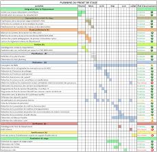 Diagramme De Gantt Retro Planning Images How To Guide Diagramme De Gantt Bien Etre Au Travail Didactique