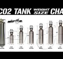 How Long Can A Co2 Tank Last - Co2 Tank Sizes Chart [CryoFX ...