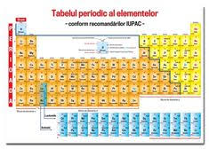 You can choose the învață tabelul periodic al elementelor apk version that suits your phone, tablet, tv. Tabelul Periodic Al Elementelor Chimice Complet Download Koksad