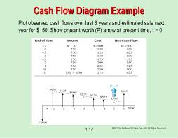 Economy 7 circuit diagram whats new. Money Diagram Examples Circuit Wiring And Diagram Hub