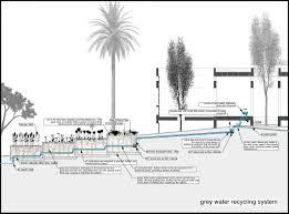 Gray Water Garden Jeremy Levine Design Grey Water Recycling Grey Water System Water Design