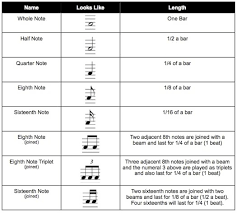 note values 3tmelody