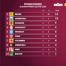Así quedó la tabla de posiciones tras jugarse la octava fecha. Abc Deportes Asi Quedo La Tabla De Posiciones Cumplida Facebook
