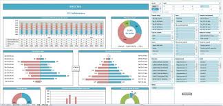 Tableau De Bord Rh In 2020 Bar Chart Chart