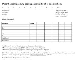 Patient Specific Functional Scale Physiopedia