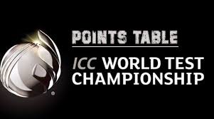 The world test championship is the icc's move to create a 'world cup' for test cricket. Icc Test Championship Points Table Icc Test Championship Schedule