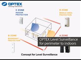 Perimeter protection wireless system, driveway alarm, outdoor motion sensor 100m. Optex Level Surveillance From Perimeter To Indoors Youtube