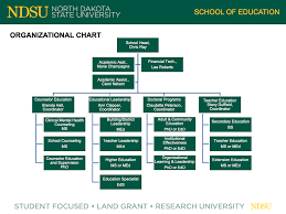 Organizational Chart Education Ndsu