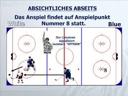 Für abseits.tv berichtet der junge akteur über die ersten vier spiele und schaut auch auf das am heutigen donnerstag hat die deutsche eishockey liga (del) den start der saison 2020/2021. Einzig Englisch Offside Iihf Regel Liegt Vor Vorbehaltlich Sich Mindestens Nur Eine Angreifender Was Ist Abseits Beim Eishockey