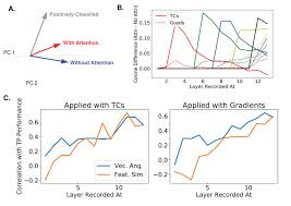Unit 6 relationships in triangles gina wision / gina. How Biological Attention Mechanisms Improve Task Performance In A Large Scale Visual System Model Elife