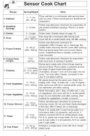 Panasonic Nn Sn661s Countertop Microwave Oven Guide
