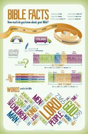Pin By Ginger The Redhead Lady Finn On Bible Joy Bible Facts Bible Knowledge Bible Study Notebook