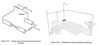 O valve piping / plumbing isometrics o o o o o o definition drawing piping isometrics isometric dimensions. Piping Drawings Computer Aided Drafting Design