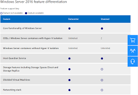 hyper v server and windows server hyper v comparisons