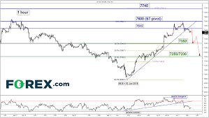 Featured Trade Nasdaq 100 Bulls Under Attack