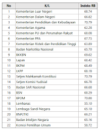 Pemerintah akan mengubah skema gaji pns dan tunjangan pns (gaji pns 2021), termasuk untuk asn dari unsur tni dan polri. Gaji Non Pns Kementerian Pu 2021