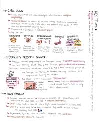 Psychology One Pager Mind Map In 2020 Operant Conditioning Study Flashcards Psychology