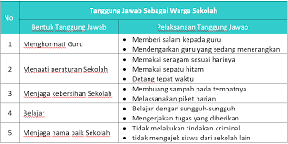 Kumpulan kunci jawaban buku tematik, kunci jawaban kelas 1 kelas 2 kelas 3 kelas 4 kelas 5 kelas 6 dan soal soal ulangan harian. Kunci Jawaban Halaman 44 45 46 47 50 51 52 Tema 4 Kelas 5 Buku Siswa Subtema 1 Pembelajaran 6 Pojok Edukasi