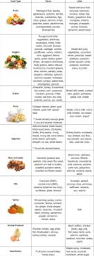 kapha diet chart svastha ayurveda