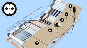 November 2020 Elektrische Lattenroste Mit Funkfernbedienung Infos Kaufempfehlung