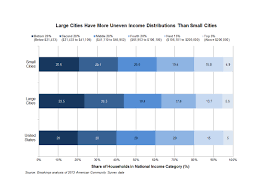 a new brookings institution chart shows which cities have