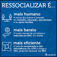 UMA NOVA CHANCE] As Apacs (Associações de Proteção e Assistência aos  Condenados) são alternativas ao sistema carcerário tradicional baseadas na  responsabilidade e confiança. Esse sistema tem ressocializado presos com  sucesso no Brasil