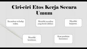 Berikut ini adalah ciri ciri profesi yang dimaksud. Ciri Ciri Etos Kerja Dalam Islam Dan Secara Umum Youtube