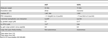 (idiomatic) hyperbole to illustrate something that is almost impossible to do or to make happen. Molecular Requirements For Peroxisomal Targeting Of Alanine Glyoxylate Aminotransferase As An Essential Determinant In Primary Hyperoxaluria Type 1