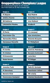 Champions league auslosung im fernsehen zum live stream: Champions League Hammer Gruppen Fur Leipzig Und Gladbach Fussball Bild De