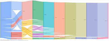 Analyzing Visitor Flows With Googles Chart Tool In R