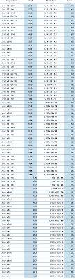 Unequal Angle Iron Sizes Chart Bedowntowndaytona Com