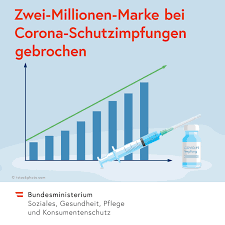 Absichtserklärung wird vom bayerischen gesundheitsministerium und vertriebsgesellschaft rdif unterschrieben. Wxxalryvh9 Jsm