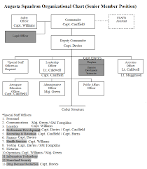 organization chart augusta va 002