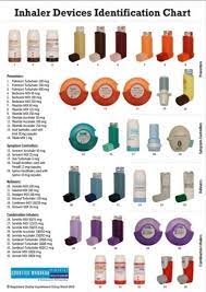 Propeller inhal'colors, the company in question, is developing a colourful range of inhaler covers for users to match their inhalers with their look and lifestyle. Asthma Inhaler Picture Chart Veten