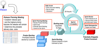 agile project management with scrum