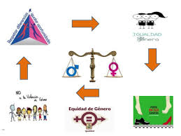 Equidad e igualdad la equidad es un valor de connotación social que se deriva de lo entendido también como igualdad. Equidad E Igualdad De Genero