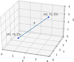 Three Dimensional Distance Calculator